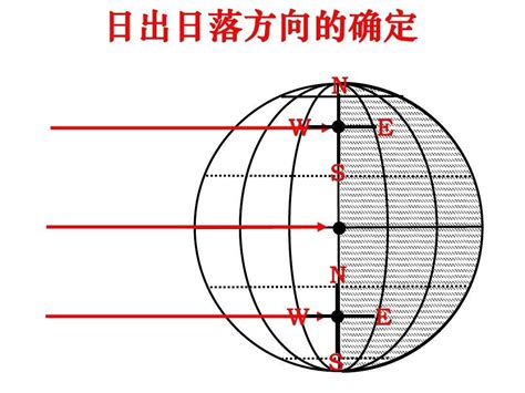 日出方向|日出 日落 時間 方向 地圖